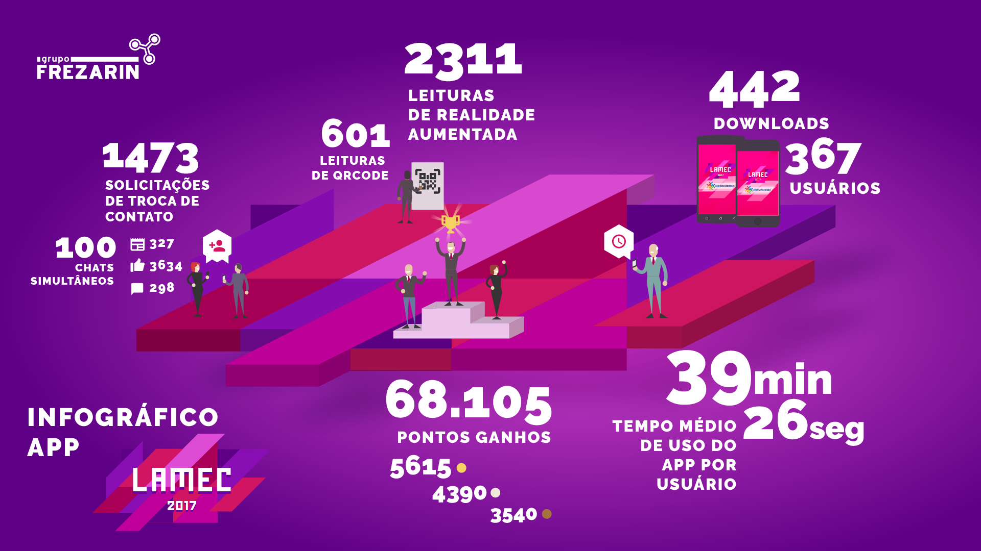 Infográfico com resultados do app no evento